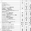 VWティグアン 諸元