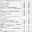 VWティグアン 諸元