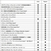 VWティグアン 諸元