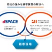 両者の強みを顧客課題の解決へ