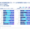 ポストCN時代へ！自動車メーカーの次なる挑戦とは…KPMGコンサルティング アソシエイトパートナー 轟木光氏［インタビュー］