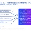 ポストCN時代へ！自動車メーカーの次なる挑戦とは…KPMGコンサルティング アソシエイトパートナー 轟木光氏［インタビュー］
