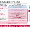 In-CarとOut-Carをつなぎ、正常に動作するようにする「界面」が重要。山本氏によれば、具体的にはビークルAPIのことを指す