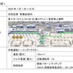 試験運用の概要