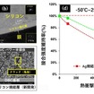 銀（Ag）とシリコン（Si）の複合焼結材料