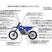 ヤマハ YZ450F/YZ250Fのフィーチャーマップ