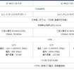 EVSIS仕様