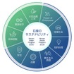 日産のサステナビリティプラン