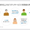 WHILLモビリティサービス利用者の声