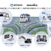 「次世代地域交通システム」でめざす地域創生イメージ
