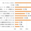 モータインパクトレポート
