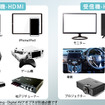 慶洋エンジニアリング、新型ワイヤレスHDMI送信機「AN-S135H」発売