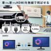 慶洋エンジニアリング、新型ワイヤレスHDMI送信機「AN-S135H」発売