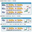 旅行代金