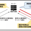管制制御による自動運転のイメージ