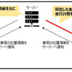 遠隔での車両の走行制御による自動運転のイメージ