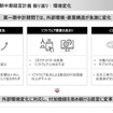 ジェイテクト第一期中期経営計画振り返り：環境変化