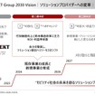 JTEKT Group 2030 Vision：ソリューションプロバイダーへの変革
