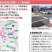 渋滞対策プロジェクト実施内容
