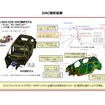 CTを使った車両全体、バッテリー内部の非破壊データの活用例…サイバー・フィジカル・エンジニアリング技術研究組合 高山光弘氏［インタビュー］