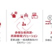 出光興産が推進する事業ポートフォリオ転換