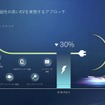 日産 The Arc