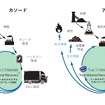 三菱ふそうトラック・バスのカソード・アノードのライフサイクルのイメージ