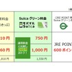 首都圏の普通列車グリーン料金（自由席）