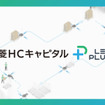三菱HCキャピタルとLexxPlussが資本業務提携