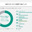車内における『スキマ時間』の過ごし方