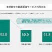 移動中の動画視聴について