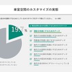 車室空間のカスタマイズ