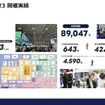 CEATEC 2023実績