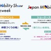 ジャパンモビリティショー