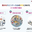 ジャパンモビリティショービズウィーク2024
