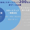 ジャパンモビリティショービズウィーク2024