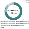 ヘルメットの着用努力義務化についての理解