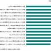 ヘルメット着用率が向上するきっかけ