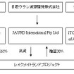 伊藤忠、豪州ウラン鉱山開発プロジェクトの事業化調査に参加