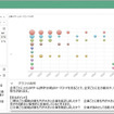 トヨタが運用を開始した日立の「特許情報分析サービス」のイメージ