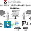 トヨタテクニカルディベロップメントが開発したAIを活用した知財業務支援ツール「swimy」