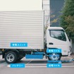 三菱ふそう『eキャンター』使用したワイヤレス充電のイメージ