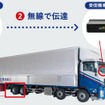 大型車タイヤ脱落の予兆を検知する、東海理化の「天護風雷」