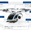 東陽テクニカが手がけるeVTOL開発における計測技術イメージ