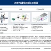 AI Defined Vehicleで変わる車両設計と製造…沖為工作室合同会社 沖本真也 Founder CEO［インタビュー］
