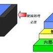大日本印刷、高いバリア性を持つ太陽電池バックシートを開発
