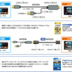 データシステムからミラーリングHDMI変換ケーブル「AV004」が発売