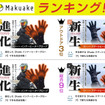 フルドゥ電熱グローブのインナータイプとアウタータイプがクラファンで先行販売中
