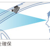 視界を妨げにくい本体形状