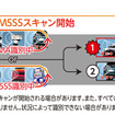 JMA-520/401取締機対応、受信性能が35％アップしたブリッツのレーザー&レーダー探知機「TL315R」登場